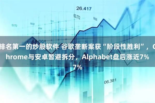 排名第一的炒股软件 谷歌垄断案获“阶段性胜利”，Chrome与安卓暂避拆分，Alphabet盘后涨近7%